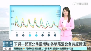 今「立冬」各地溫暖微熱 留意「鳳凰」撲菲後北轉侵台