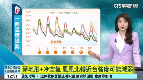 中颱鳳凰週一北轉撲台豪雨 估週三中南部登陸