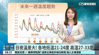 各地多雲到晴　下午起東北季風增強