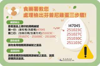 15萬芬普尼毒雞蛋流向9縣市！　食藥署「三步驟」教民眾識別、處理雞蛋