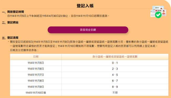 普發1萬已505萬人登記入帳　今全面開放登記、最快11日晚6能領到 | 華視新聞