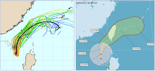 「鳳凰」逼近！2地防大雨致災　下周二創入秋最低溫