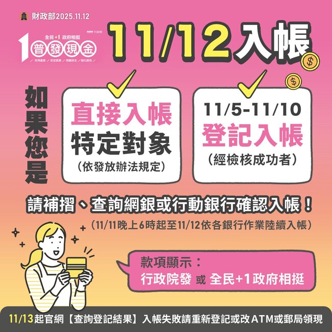 普發現金首批11/12入帳！　「為何還沒收到？」財政部給答案 | 華視新聞