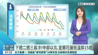 鳳凰減弱為熱帶低壓　環流+東北季風.北台仍雨