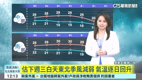 鳳凰消散! 熱帶低壓+東北季風 北北基豪大雨