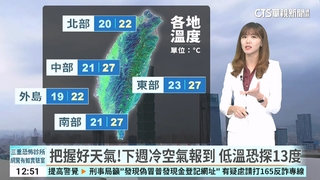 把握好天氣!　下週冷空氣報到　低溫恐探13度