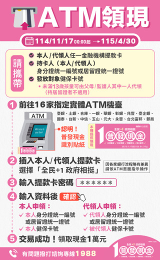 普發1萬下週一開放ATM領現　一圖看領取步驟