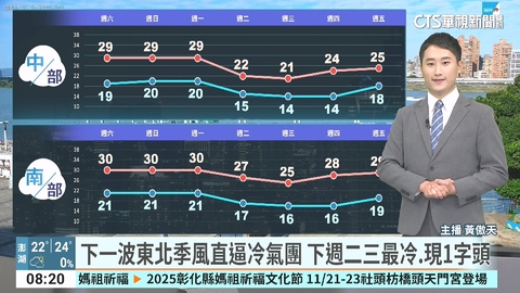 西晴東零星雨 天氣穩定