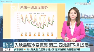 把握週末好天氣　明起迎入秋來最強冷空氣