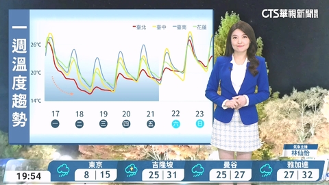 東北季風增強 秋意漸濃 迎風面留意局部大雨