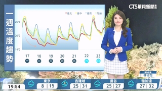 東北季風增強　秋意漸濃　迎風面留意局部大雨