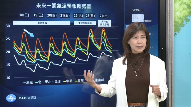 全台有感降溫！明後天會更冷　氣象署曝這天回暖 | 華視新聞