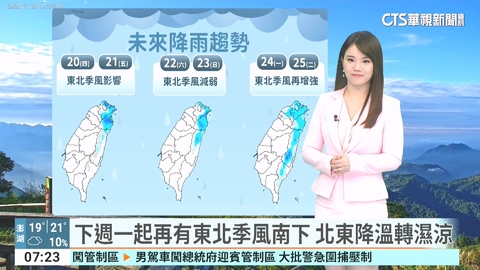 今氣溫回升早晚仍涼冷 清晨西半部低探15度