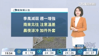 各地早晚感受涼冷　北海岸宜蘭濕涼　中南部溫差稍大