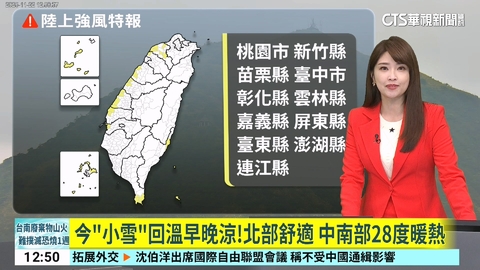 今「小雪」回溫早晚涼!北部舒適 中南部28度暖熱