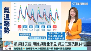 把握好天氣!明晚迎東北季風　週三低溫恐探14℃