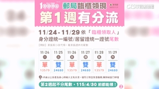 普發1萬今起郵局領現! 　首週實施身分證尾數分流