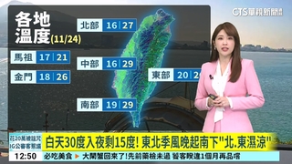 白天30度入夜剩15度！　東北季風晚起南下「北.東濕涼」