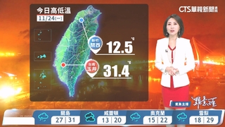 迎風面偶雨　北臺灣轉涼