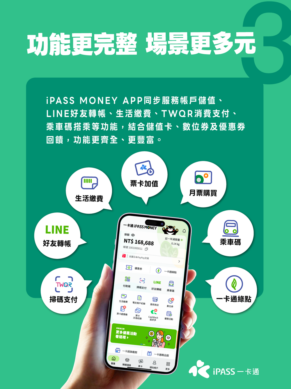 圖 / iPASS 一卡通 官網
