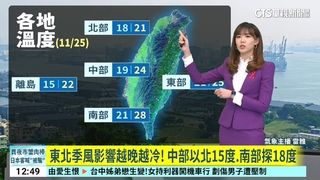 東北季風影響越晚越冷！　中部以北15度.南部探18度