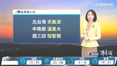 北臺灣天氣涼 明晚起水氣增