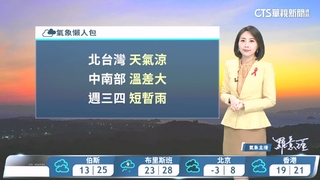 北臺灣天氣涼　明晚起水氣增