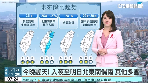東北季風發威 今晨苗栗公館11.6度入秋新低