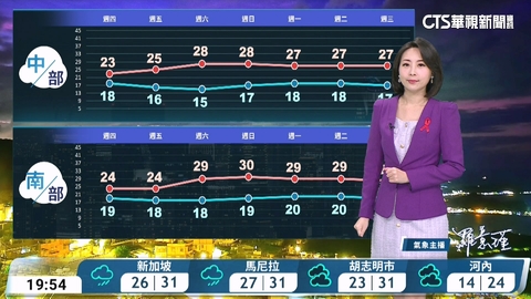 北臺灣天氣涼 今晚起水氣增