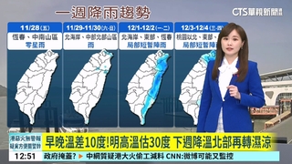 早晚溫差10度！明高溫估30度　下週降溫北部再轉濕涼