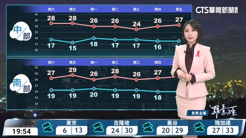 東北季風影響天氣較涼 清晨水氣仍多白天漸減
