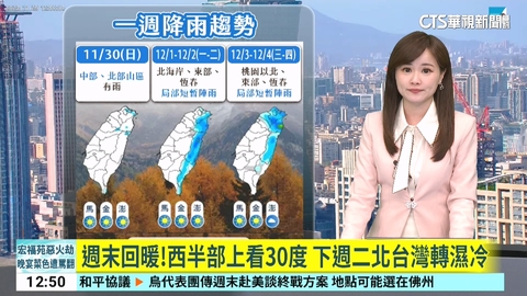 週末回暖!西半部上看30度 下週二北台灣轉濕冷