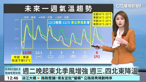 今水氣增　基隆北海岸.東部.恆春半島局部短暫雨