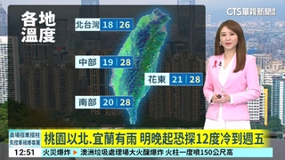 桃園以北.宜蘭有雨　明晚起恐探12度冷到週五