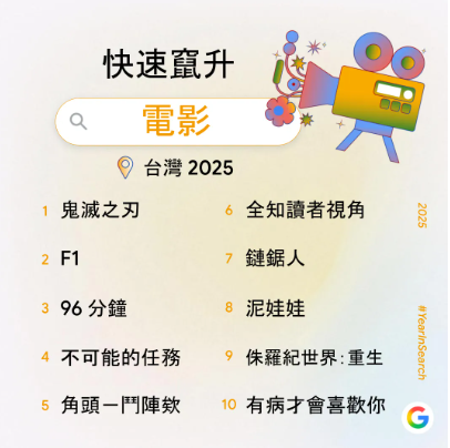圖翻攝自 Google Blog
