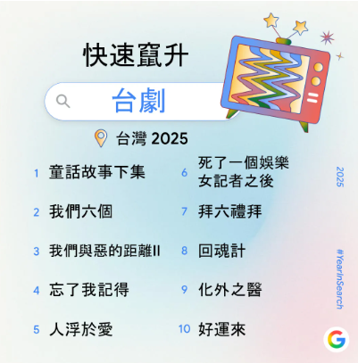 圖翻攝自 Google Blog