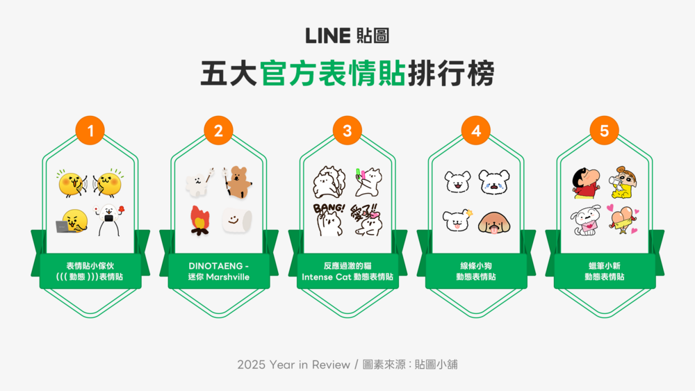 圖 / LINE