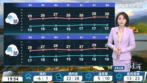 東北季風天氣涼　迎風面偶雨