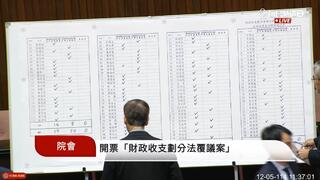 財劃法覆議案今表決　藍白聯手59比50否決