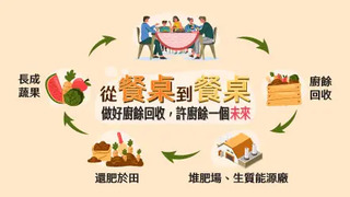 2027年起全面禁廚餘養豬  環境部祭四大配套措施因應