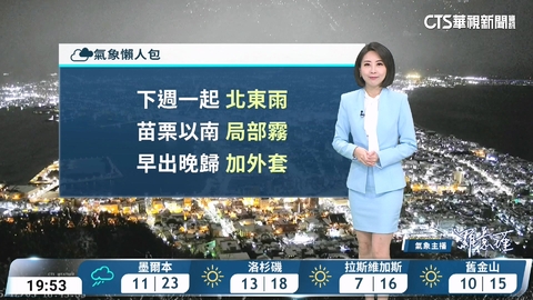 東北季風減弱各地回暖 迎風面偶有雨