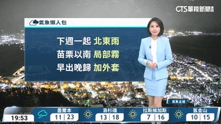 東北季風減弱各地回暖　迎風面偶有雨