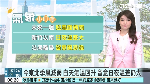 今東北季風減弱 白天氣溫回升 留意日夜溫差仍大