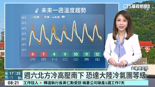 日夜溫差大　今晨最低溫落新竹僅10.7度
