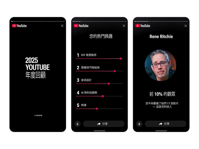 YouTube 2025 年度榜單來了！　Andy老師奪冠、emo神曲擊退《Golden》 | 華視新聞