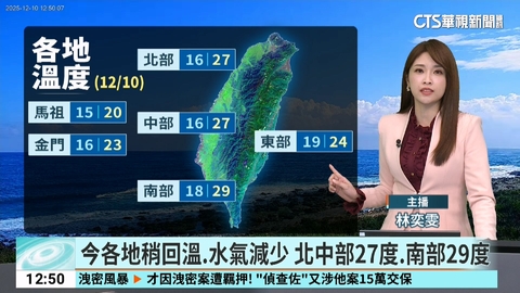今各地稍回溫.水氣減少 北中部27度.南部29度