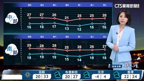 明下午起東北季風稍增強 北部東北部天氣轉涼 中南部日夜溫差大