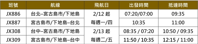 最新航班時刻及相關資訊，請以星宇航空官網公告為主。(圖 / 品牌提供)