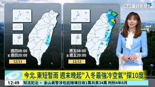 今北.東短暫雨　週末晚起「入冬最強冷空氣」探10度