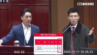 雙城論壇拍板！12/27-28登場　蔣萬安率團赴上海